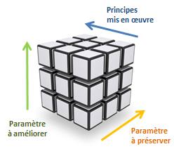 Pédagogie en 3D